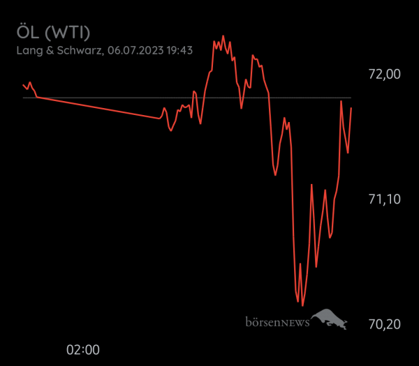 Equinoxia ROHÖL WTI
