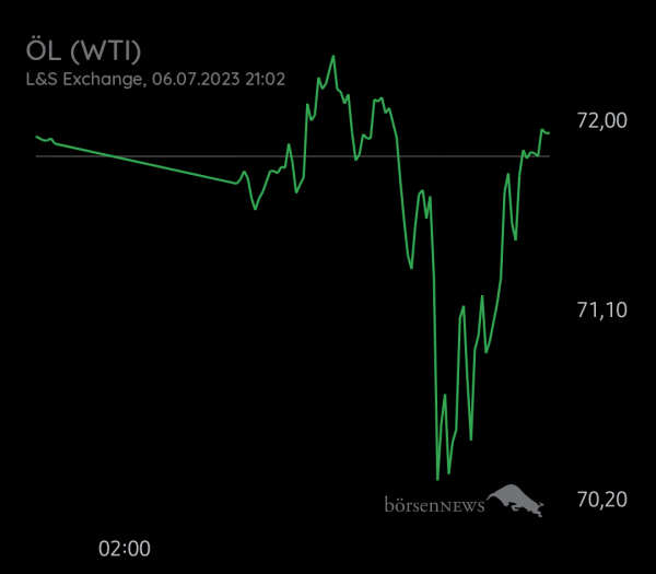 Equinoxia ROHÖL WTI