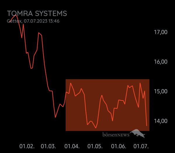 Equinoxia Tomra Systems