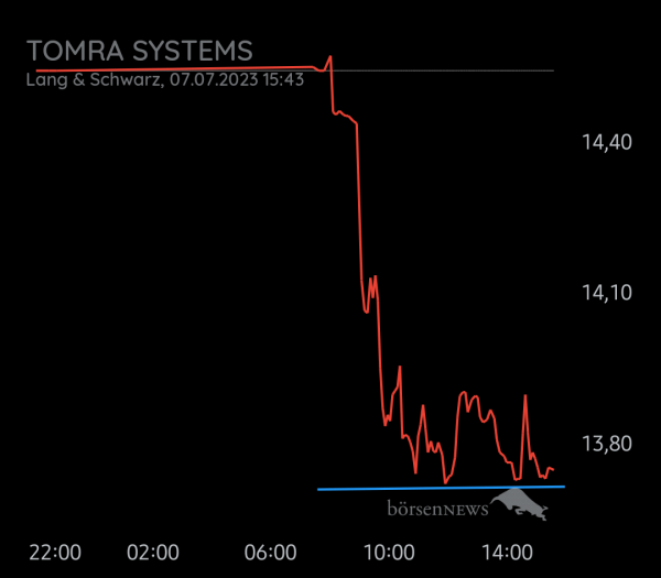 Equinoxia Tomra Systems