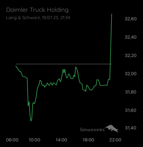 Wespen Hauptforum zu Daimler Truck Holding