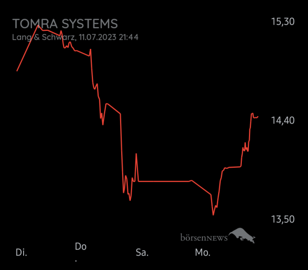 Equinoxia Tomra Systems