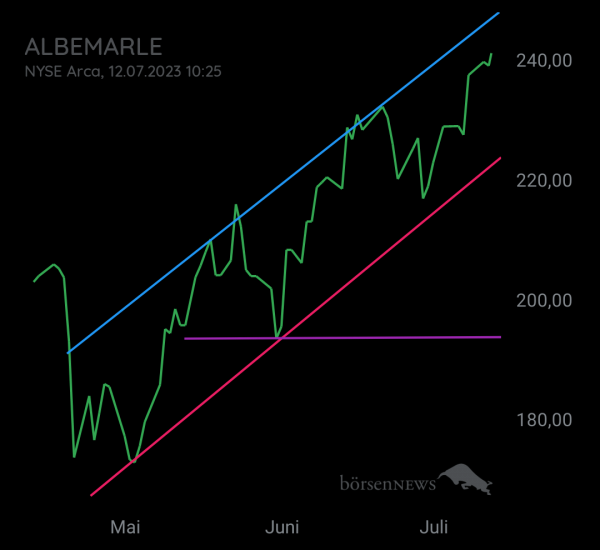Eintracht1 ALBEMARLE