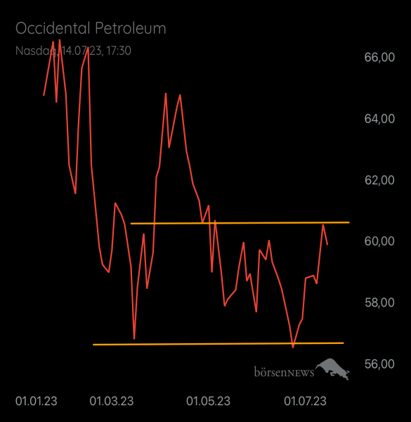 Gast-754530800 OCCIDENTAL PETROLEUM