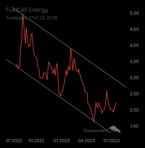 Gast-753169401 FuelCell Energy