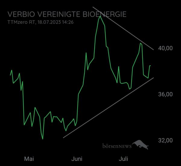 Gorby Top title ranking (Benchmark Verbio) 