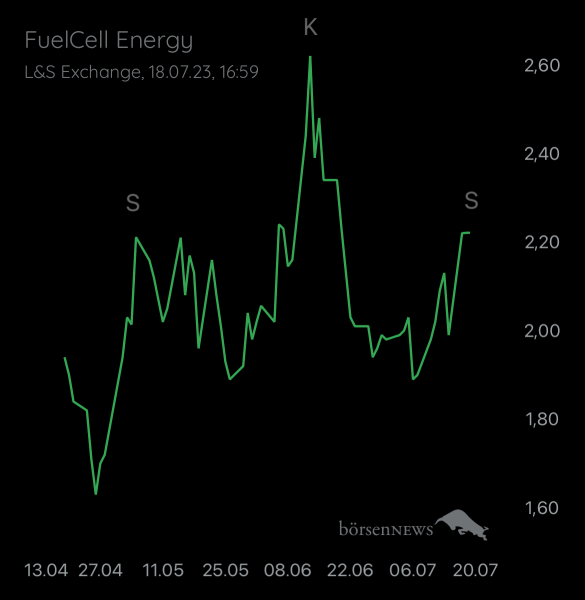 Gast-753169401 FuelCell Energy