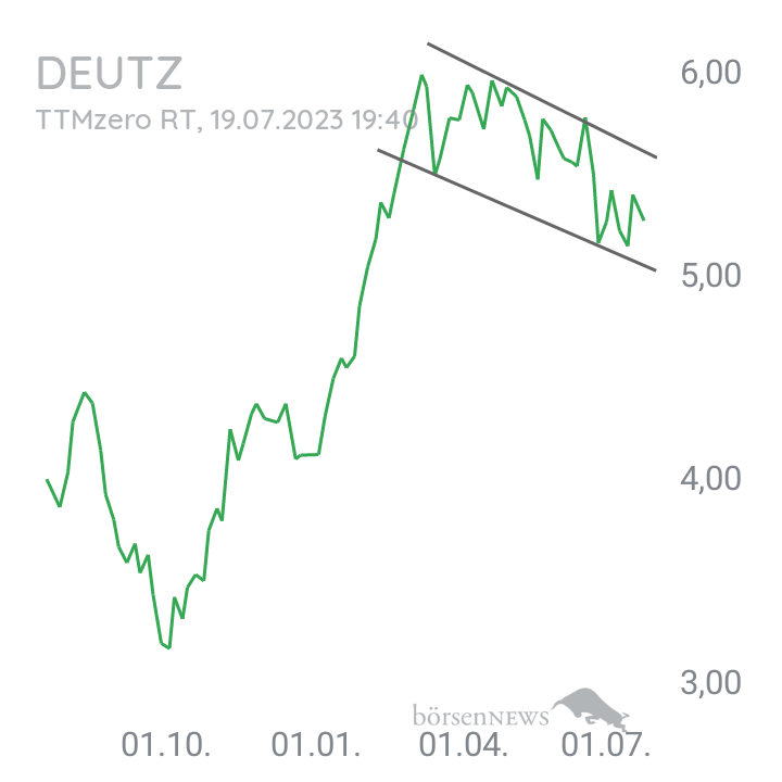 Inder DEUTZ