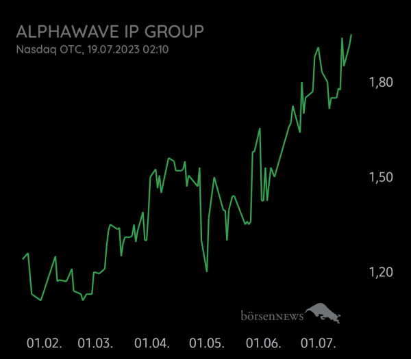 Equinoxia Alphawave IP Group