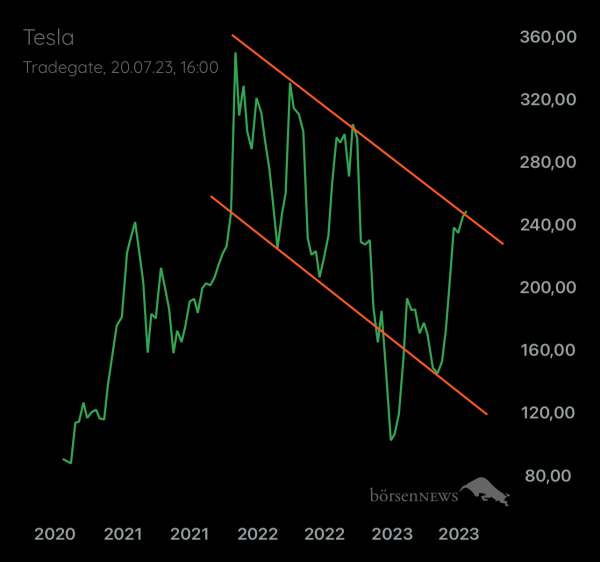 Palladio TESLA MOTORS
