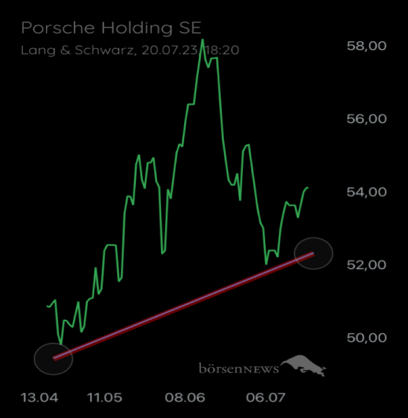 JohnStuartMill PORSCHE