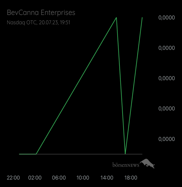 München40 BevCanna Enterprises