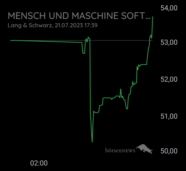 Benny80 MENSCH UND MASCHINE