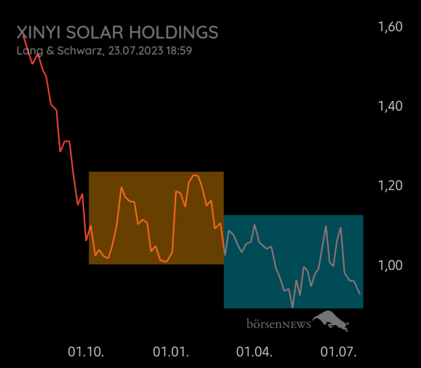 Equinoxia XINYI SOLAR