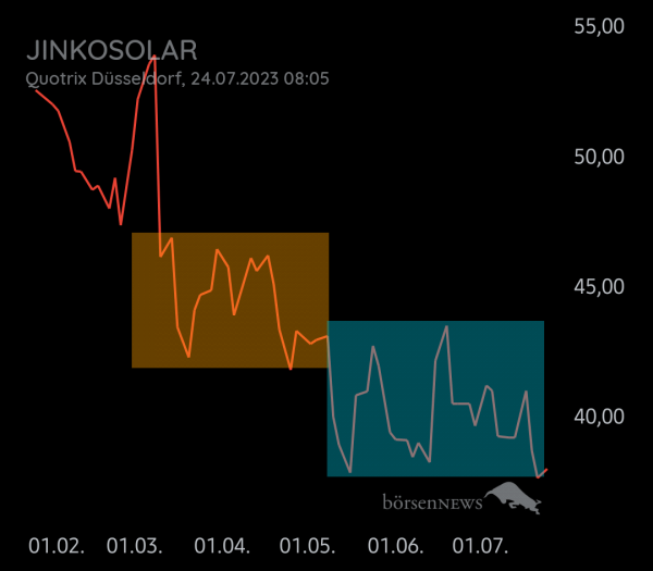 Equinoxia XINYI SOLAR