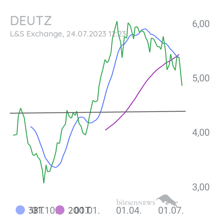 Inder DEUTZ