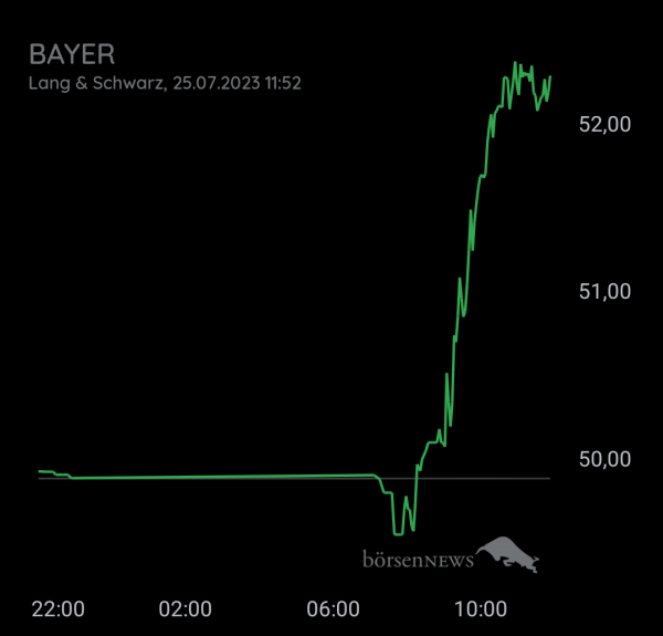 Bay5anto BAYER