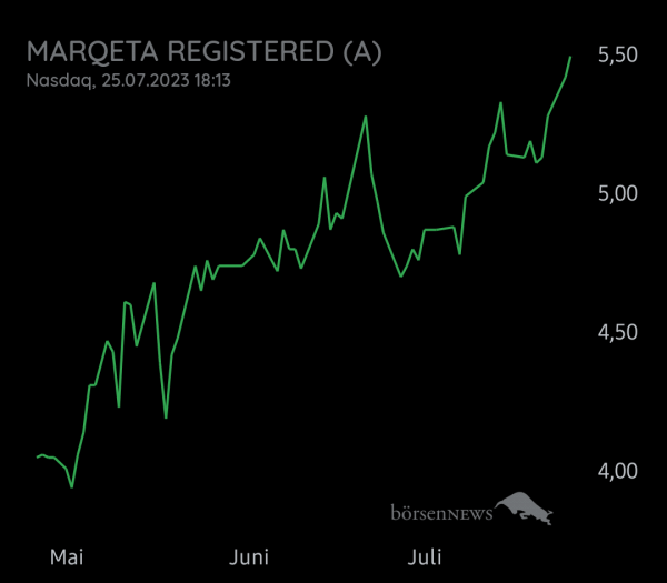 Equinoxia Marqeta Registered (A)