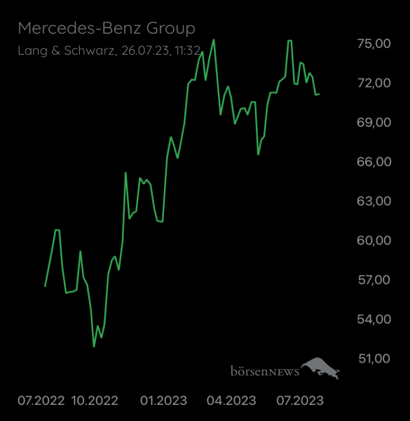 Wespen Mercedes-Benz Group