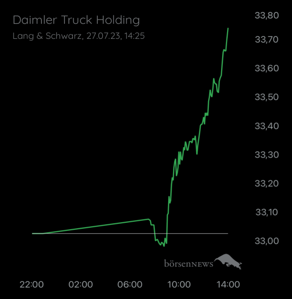 Wespen Hauptforum zu Daimler Truck Holding