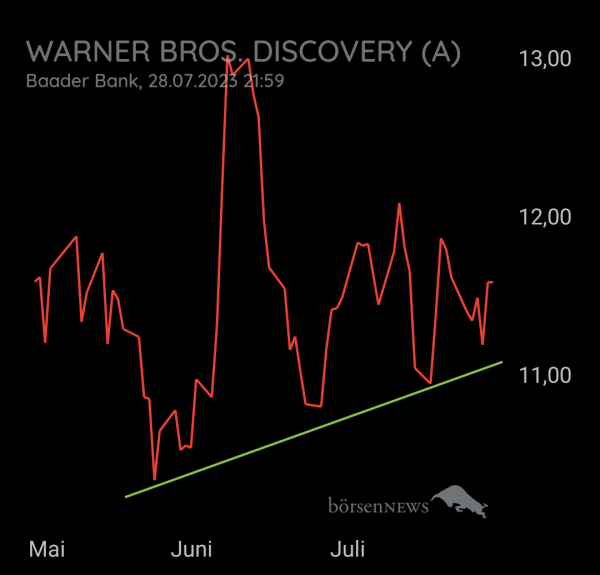 Longpro Discovery (A)