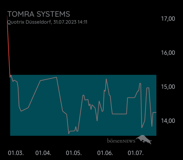 Equinoxia Tomra Systems