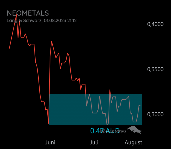 Equinoxia NEOMETALS LTD