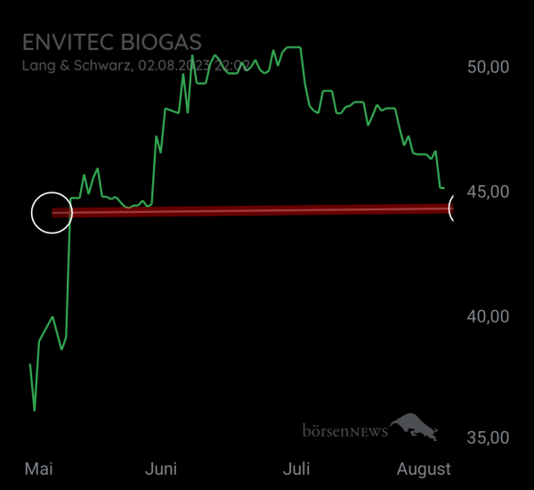 Gorby ENVITEC BIOGAS