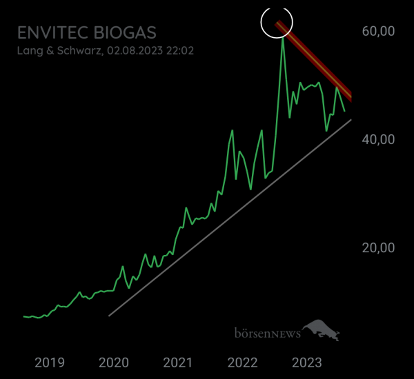 Gorby ENVITEC BIOGAS