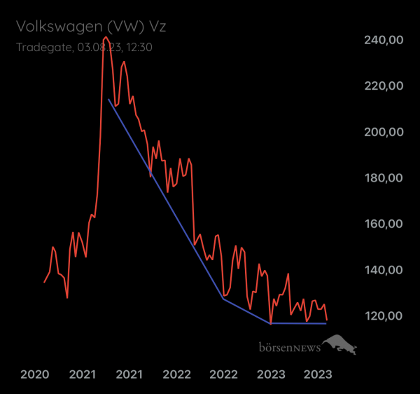 Palladio VW