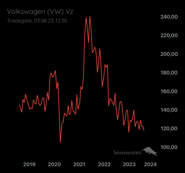 Palladio VW
