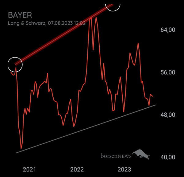 Bay5anto BAYER