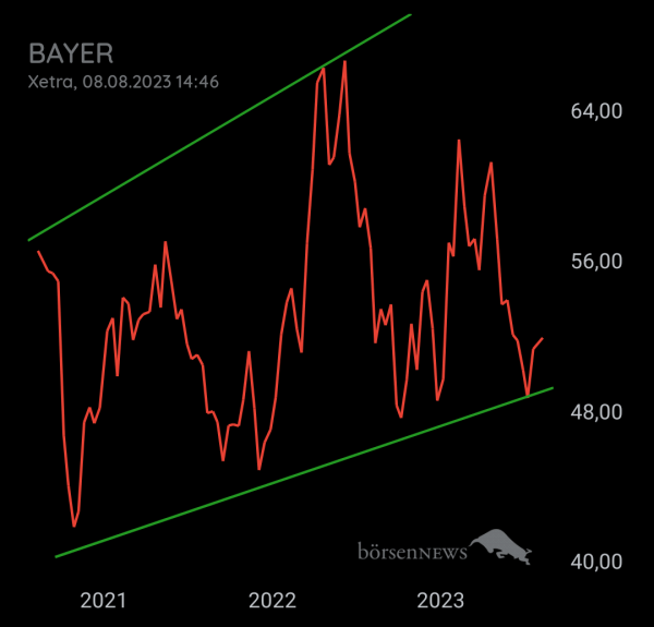 Bay5anto BAYER
