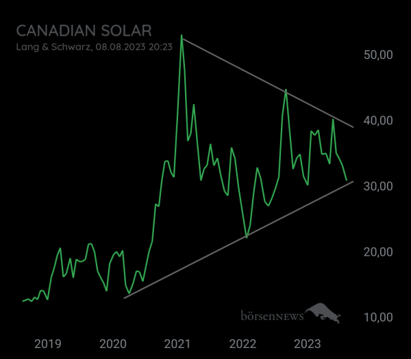 MCRiddick CANADIAN SOLAR