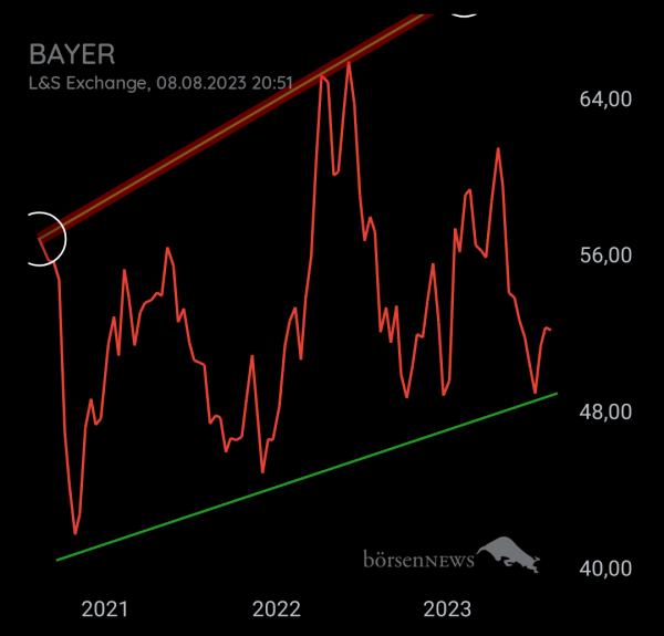 Bay5anto BAYER