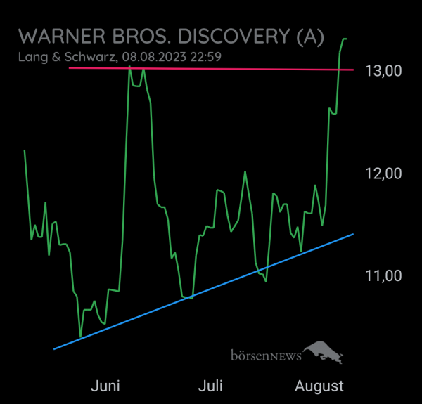 Longpro Discovery (A)