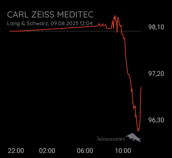 Benny80 CARL ZEISS MEDITEC