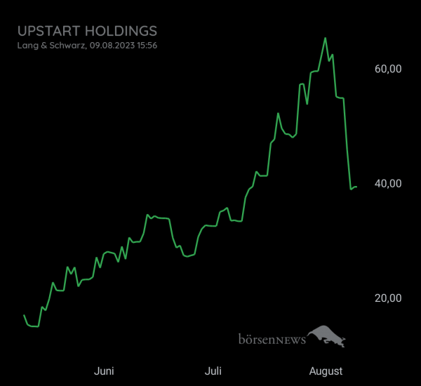 Gast-753113600 Upstart Holding