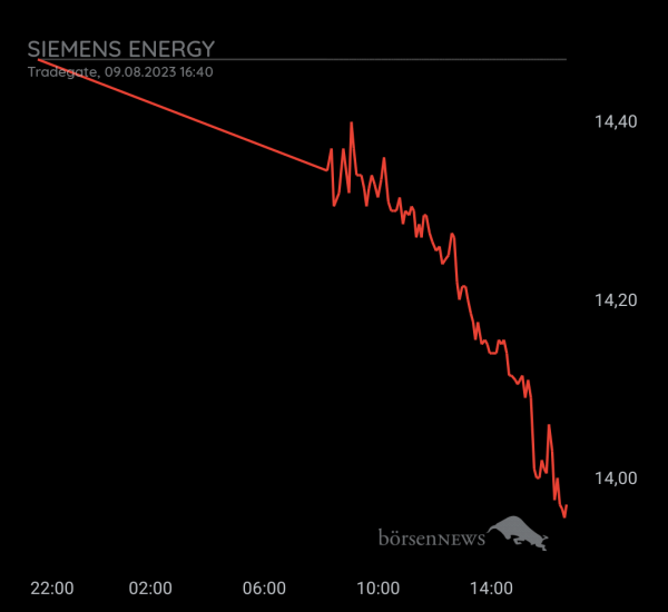 Gast-753113600 Siemens Energy live Trades mit Nachweis auf Profilbild