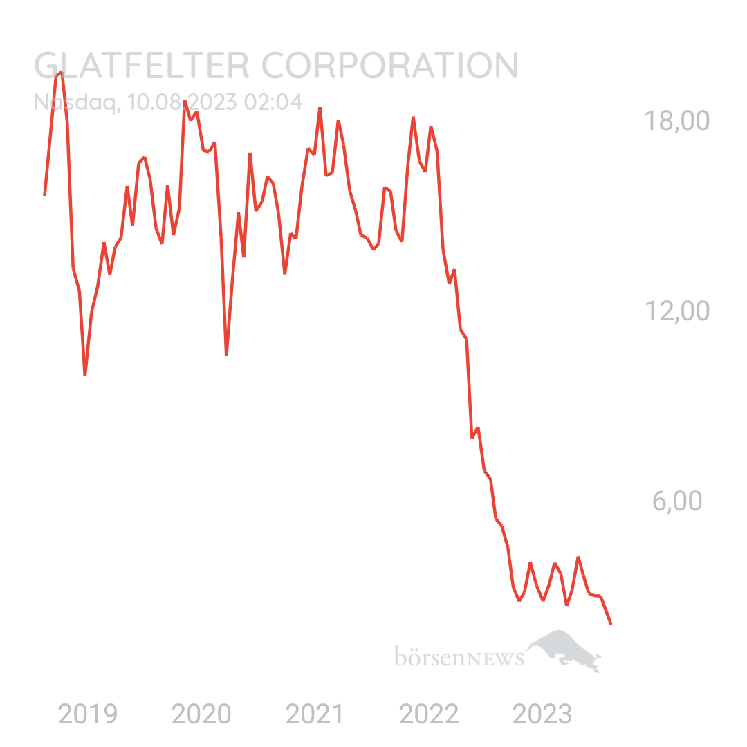 jobra Glatfelter Corperation 