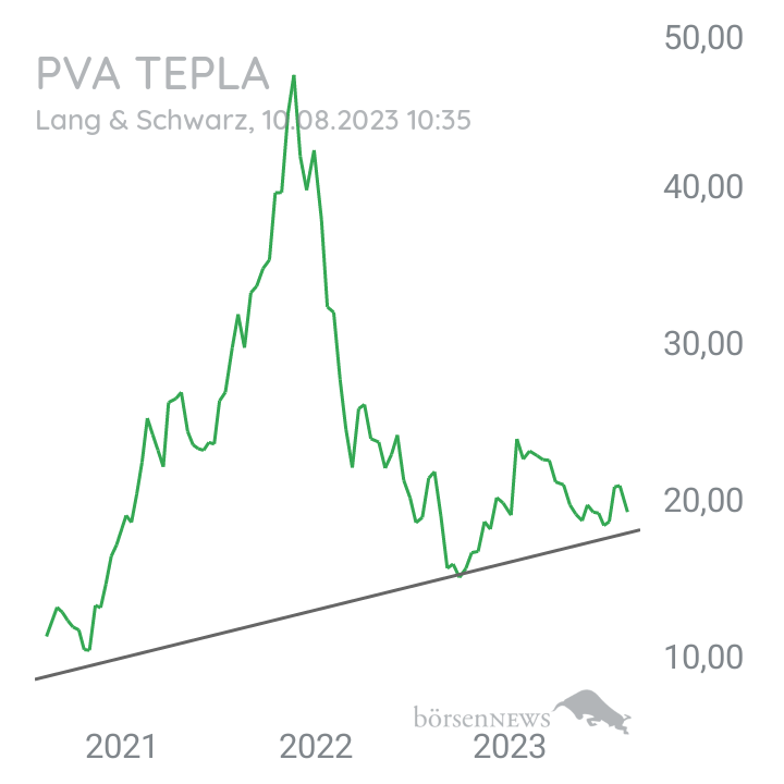 Inder PVA TEPLA