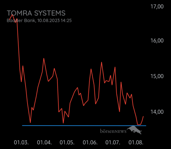 Equinoxia Tomra Systems