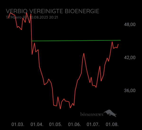 Gorby Ideen zu Ausbrüche, Abpraller, mögliche Einstiege