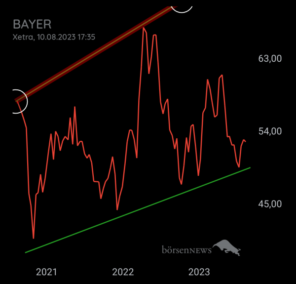 Bay5anto BAYER