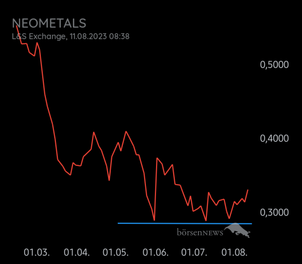 Equinoxia NEOMETALS LTD