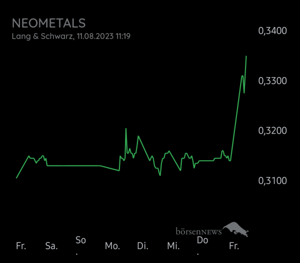 Equinoxia NEOMETALS LTD