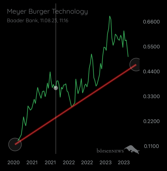 Bodi MEYER BURGER