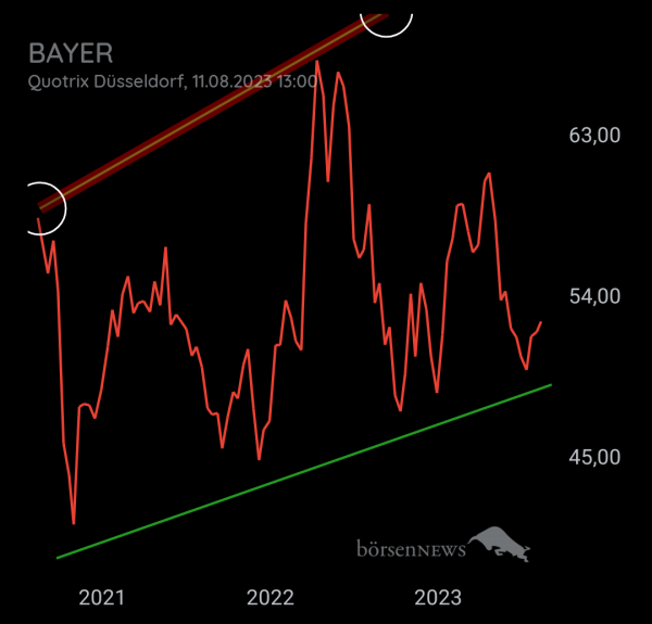 Bay5anto BAYER