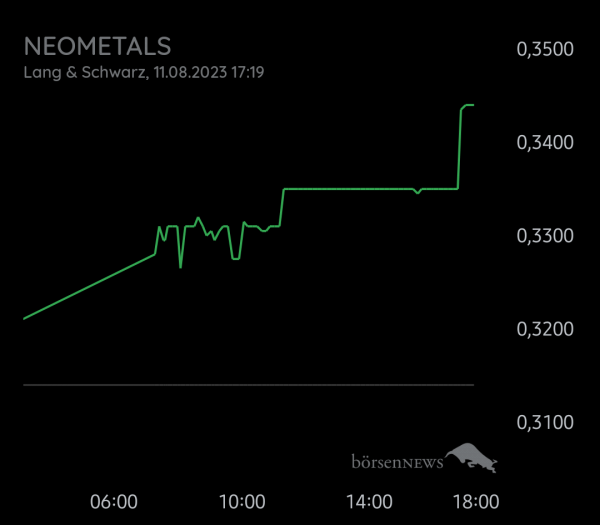 Equinoxia NEOMETALS LTD