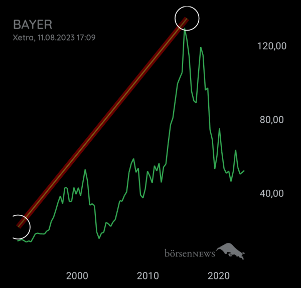 Bay5anto BAYER